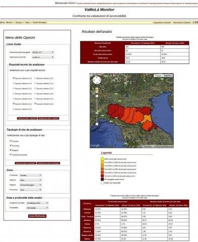 Download web tool or web app VaMoLà - Monitor