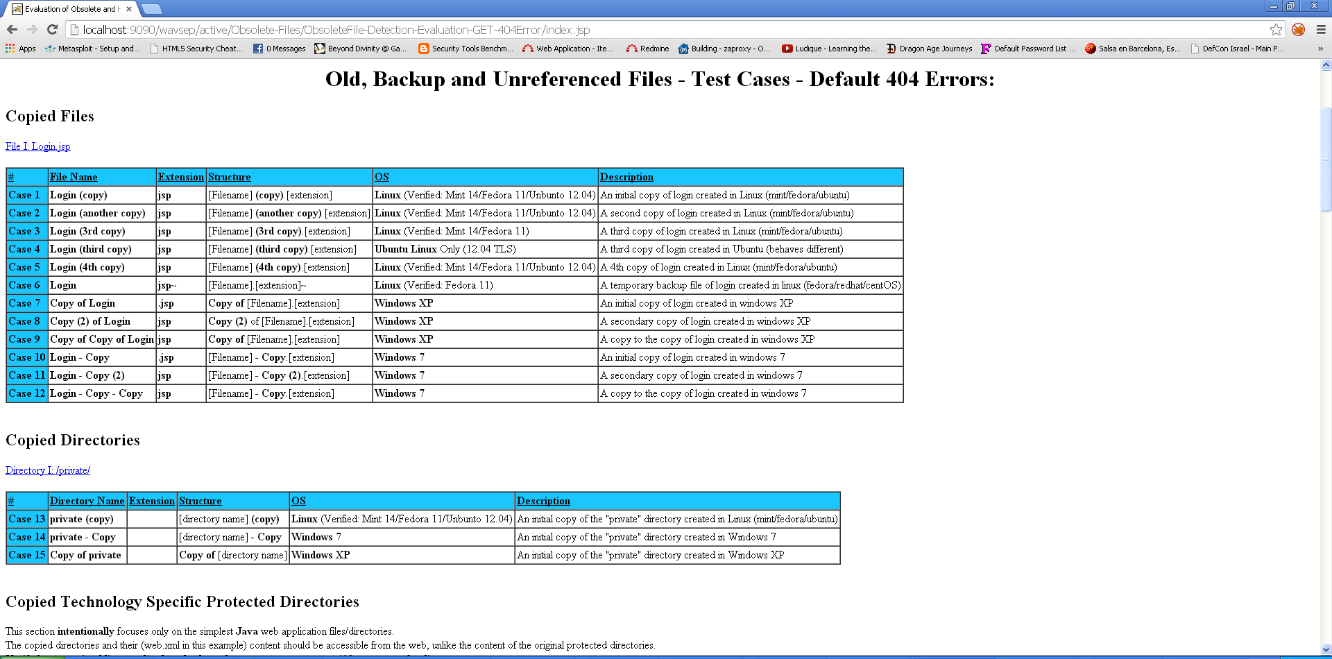 Download web tool or web app wavsep