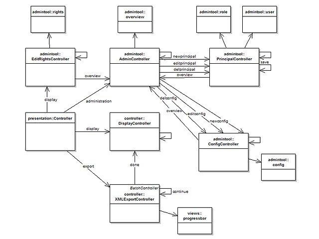 Download web tool or web app wCMF