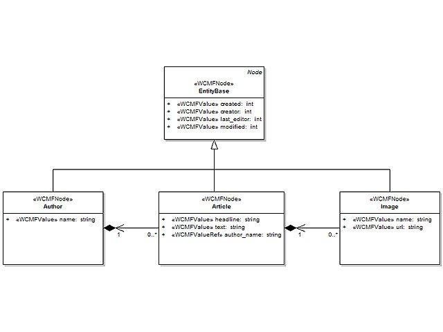 Download web tool or web app wCMF