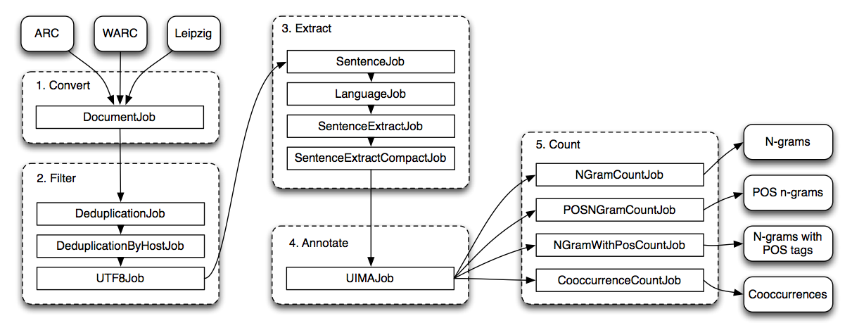 Download web tool or web app WebCorpus