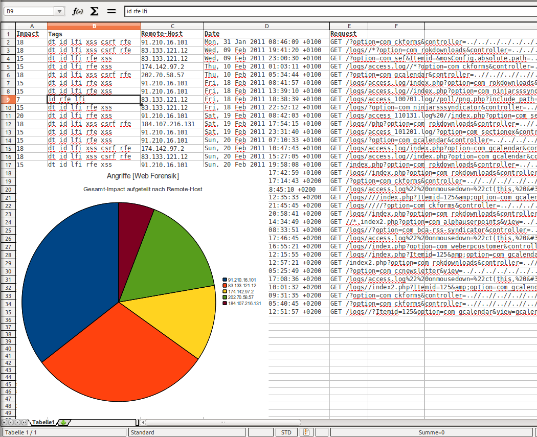 Download web tool or web app Web Forensik