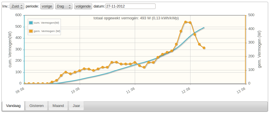 Download web tool or web app WebSolarLog