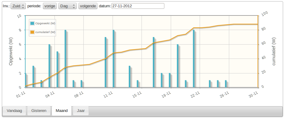 Download web tool or web app WebSolarLog