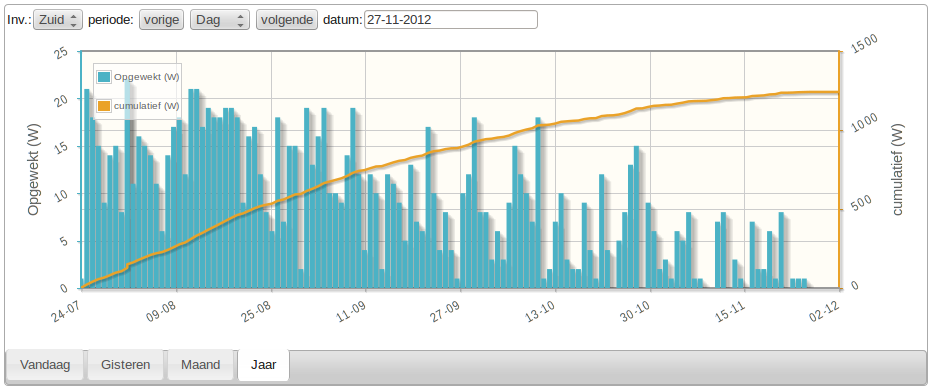 Download web tool or web app WebSolarLog