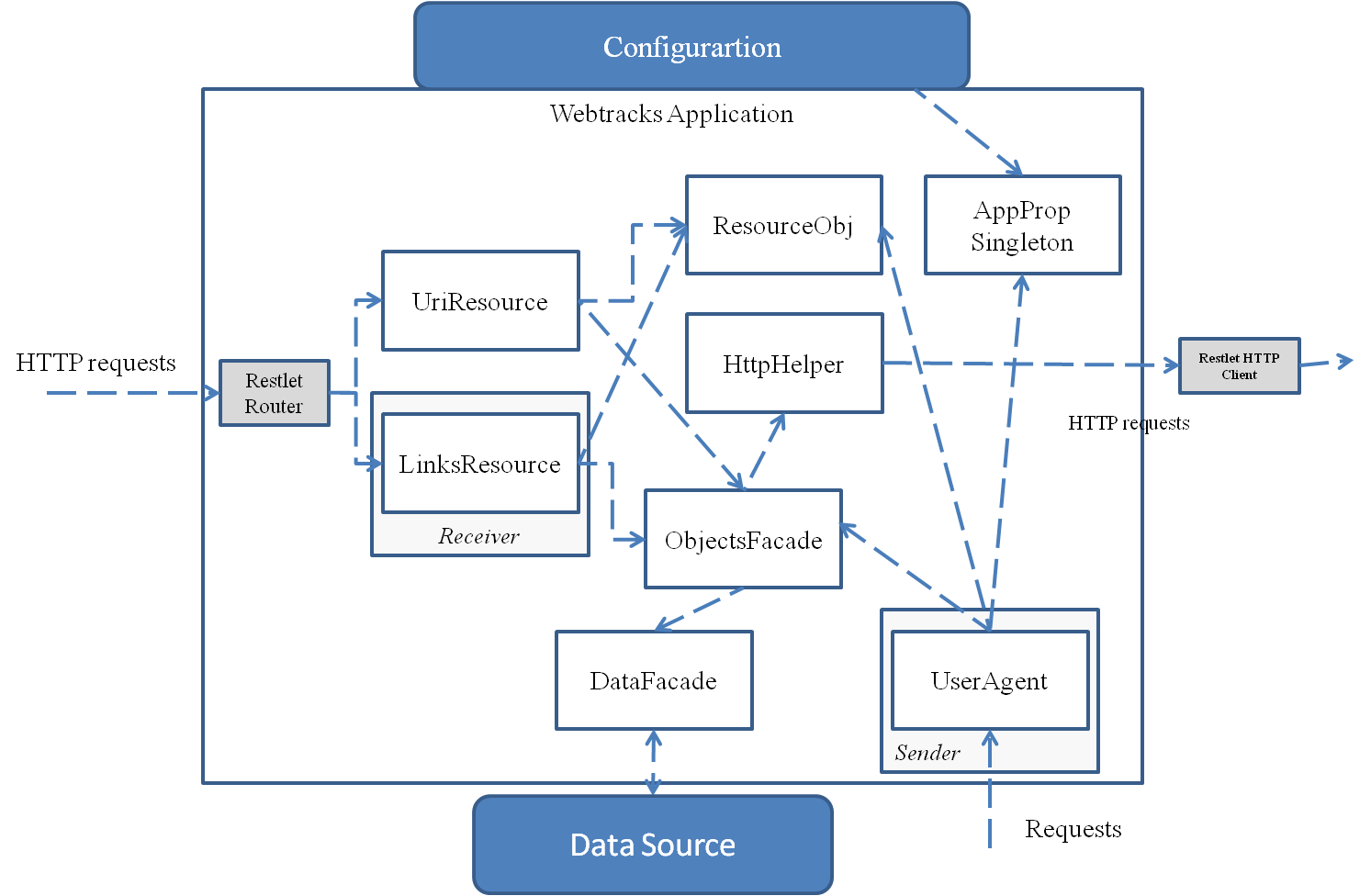 Download web tool or web app Webtracks