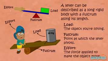 Free download What is a Lever - Simple Machines - Science for Kids - Educational Videos by Mocomi video and edit with RedcoolMedia MovieStudio video editor online and AudioStudio audio editor onlin