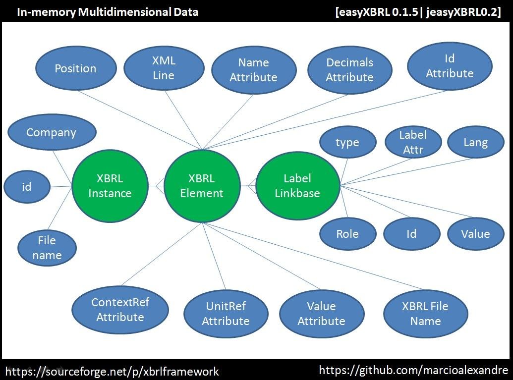 Download web tool or web app XBRL Framework