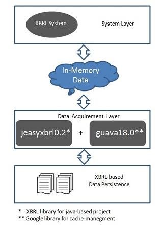 Download web tool or web app XBRL Framework