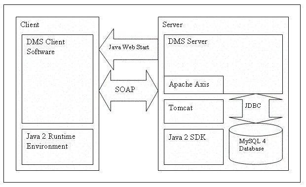 Download web tool or web app xinco - Document Management System, DMS