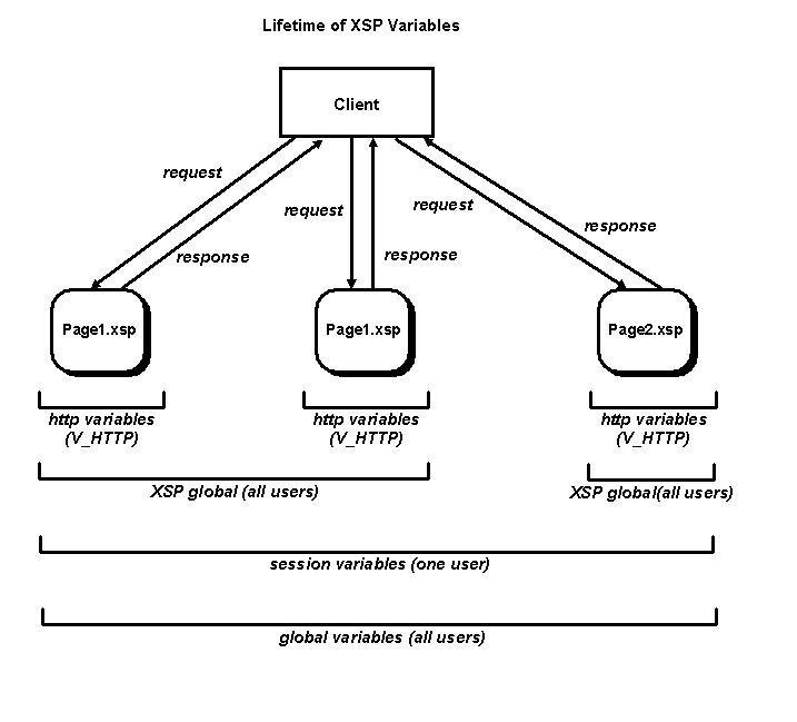 Download web tool or web app XSPD High Performance Application Server