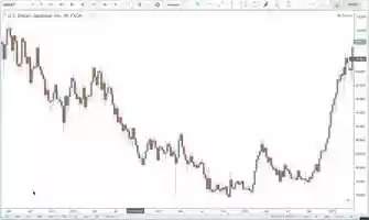 Free download 1  Urban Forex - Worlds Best Trading Education-buyers.mp4 video and edit with RedcoolMedia movie maker MovieStudio video editor online and AudioStudio audio editor onlin