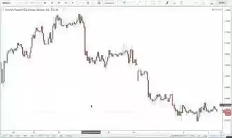 Free download 2  Urban Forex - Worlds Best Trading Education- sellers video and edit with RedcoolMedia movie maker MovieStudio video editor online and AudioStudio audio editor onlin