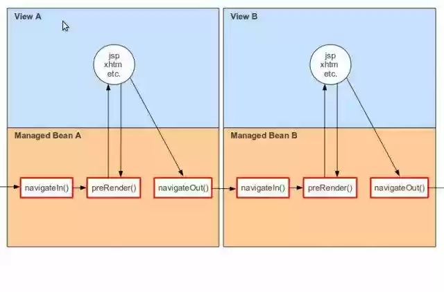 Download web tool or web app Asterion for JSF