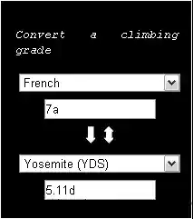 Download web tool or web app Climbing scale converter