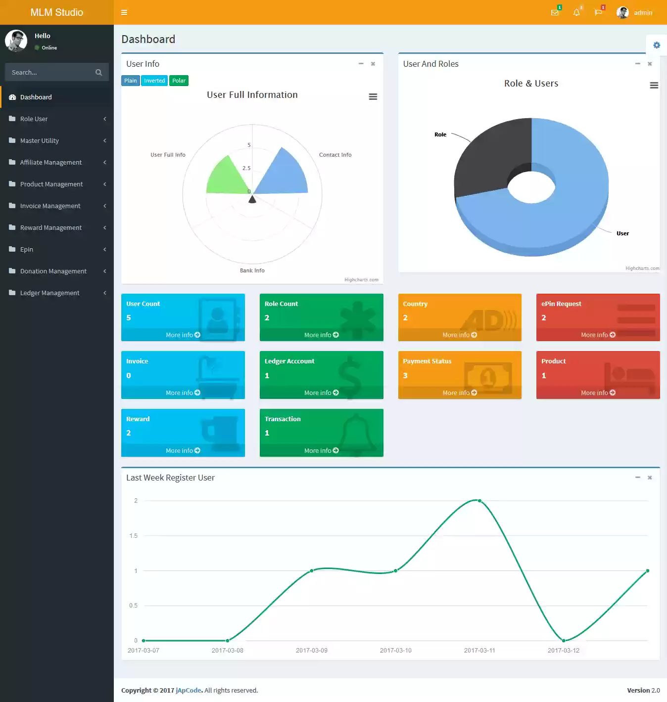 Download web tool or web app MLM software binary sourcecode