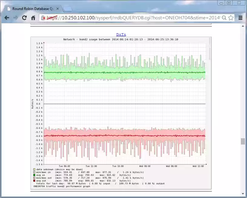 Download web tool or web app Redhat Linux Oracle OVM Systems Monitor