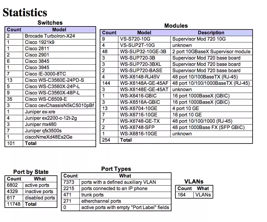 Download web tool or web app switchmap