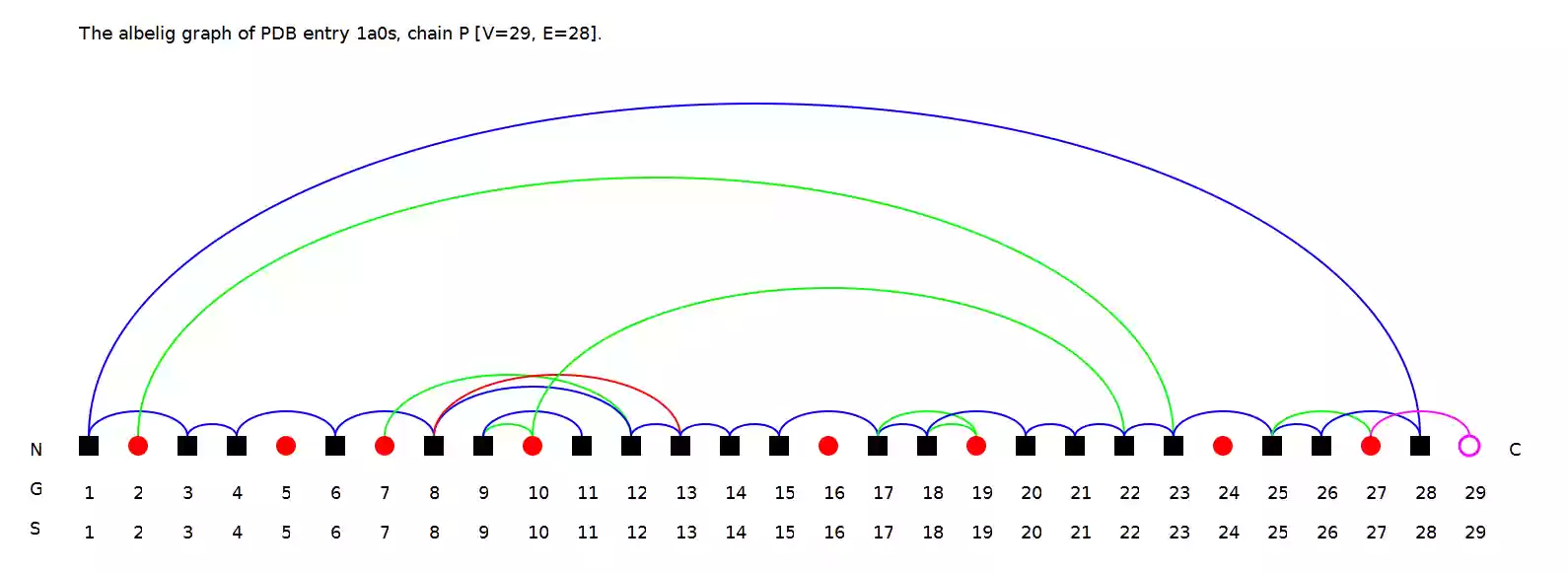 Download web tool or web app Visualization of Protein-Ligand Graphs