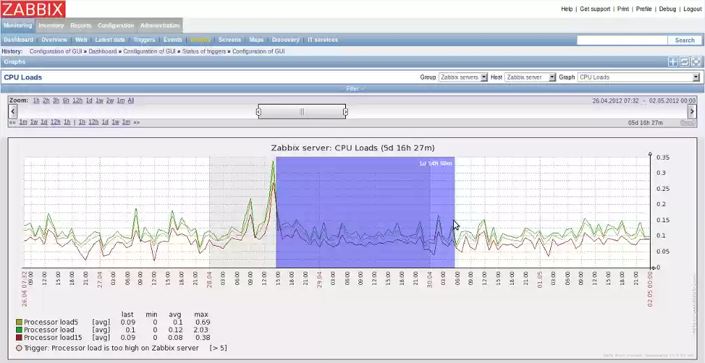 Download web tool or web app Zabbix